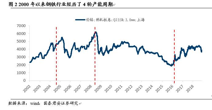 “碳中和”为何成了钢铁大机会？