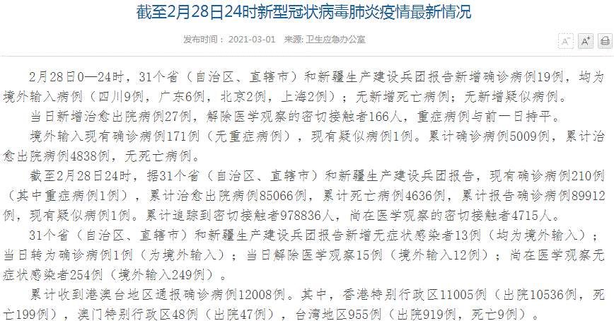 中国疫情最新消息！31省区市新增确诊病例19例，均为境外输入病例（四川9例，广东6例，北京2例，上海2例）；新增无症状感染者13例；现有确诊病例210例