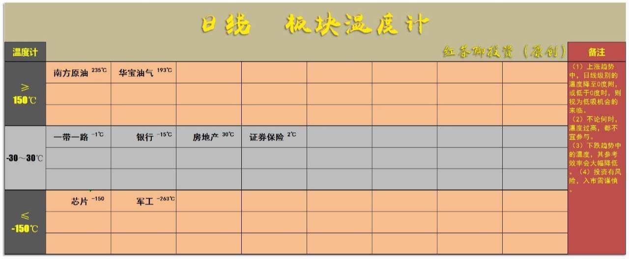 3.8英雄帖：沪深300跌破重要关口，大盘短线防守难度加大