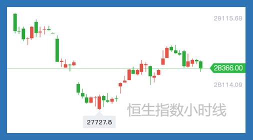 警惕芯片板块异动；黄金双底是真的？