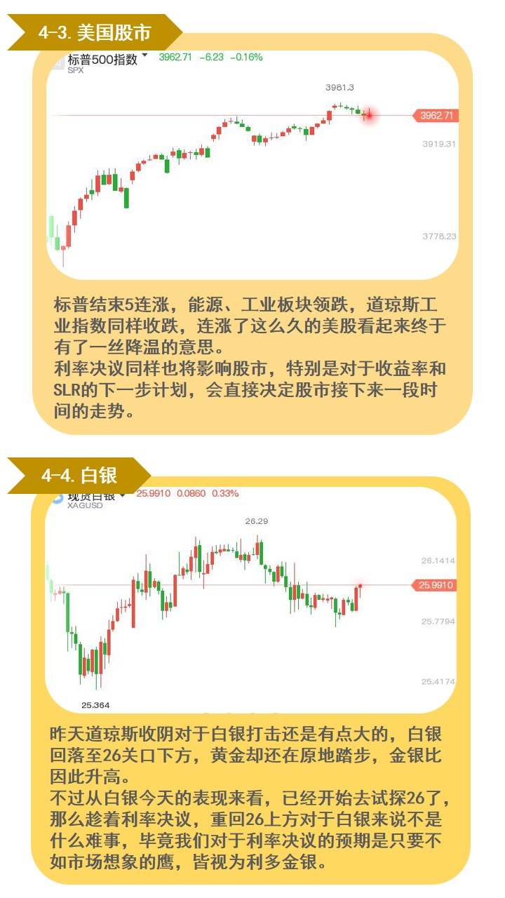 美联储怎么会让市场失望？黄金也盘得够久了
