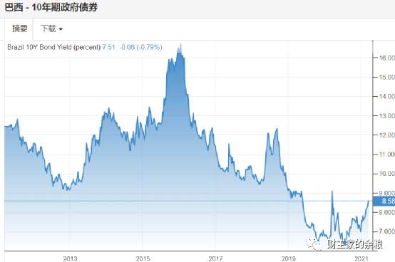 过去一年，全球10大经济体，为什么中国印钞最少？