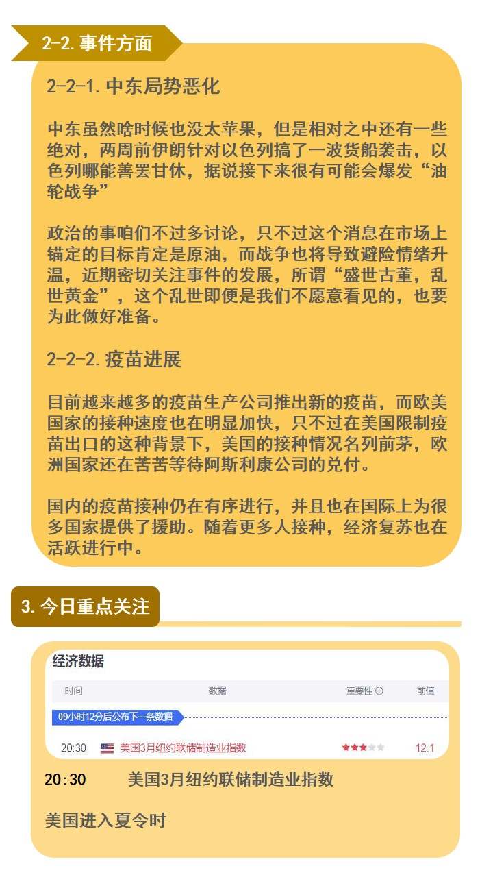 黄金多头头寸到底还在不在？