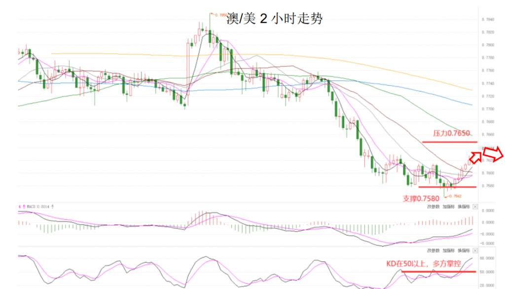 MEXGroup：大通金融晚报|美元如期调整，但非美货币上升空间或许仍然不大