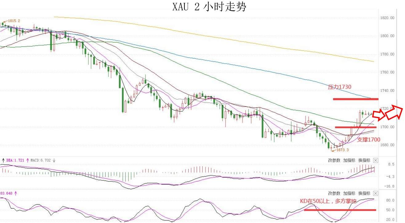 MEXGroup：每日快讯|美债收益率高位回落，非美货币普涨但空间或许仍然有限
