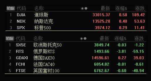 板块风云：年报预期逐步升温，市场短期反弹有望持续