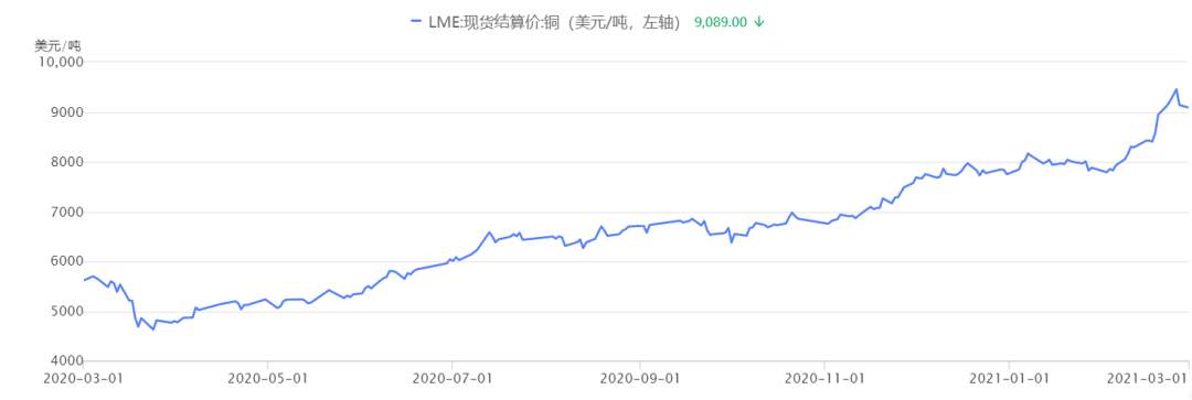 理财小白必读之从国债收益率看各资产价格的涨跌