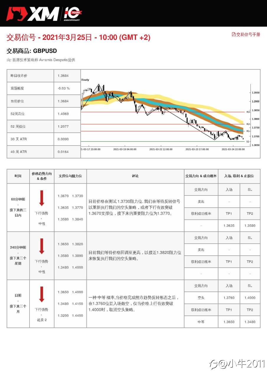3/25交易信号-GBPUSD