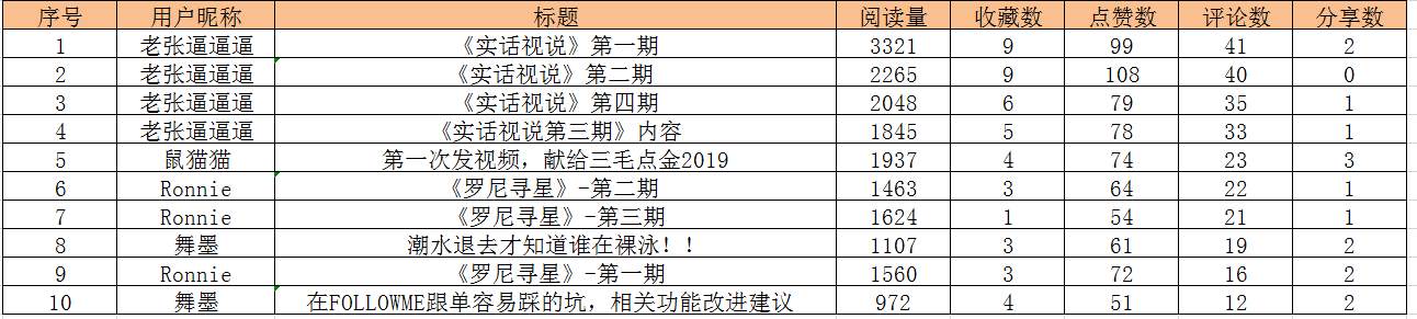 【视频点评】是谁一口气拿了1476个 FCOIN？
