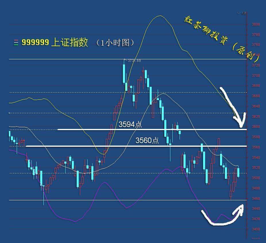 3.6周末：A股市场准备向宽幅区间震荡转换