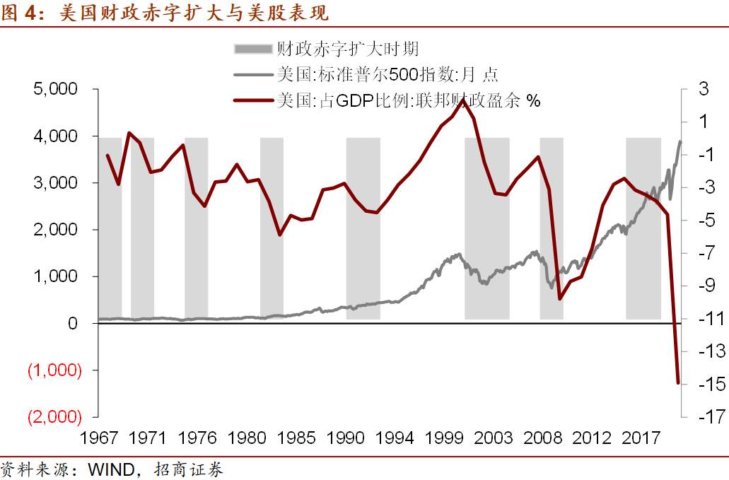 美国1.9万亿财政刺激对市场有什么影响？