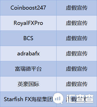 CySEC近期撤销3家机构牌照，7家平台撤销牌照后也行骗