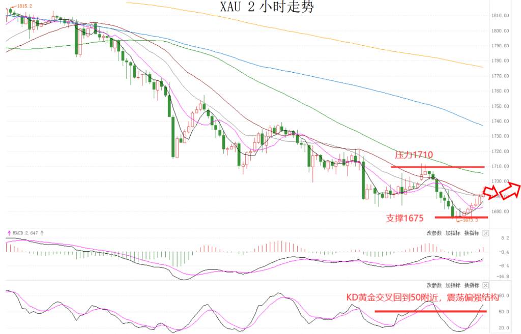 MEXGroup：晚间简报|美债收益率高位回落，非美货币短线有技术性反弹
