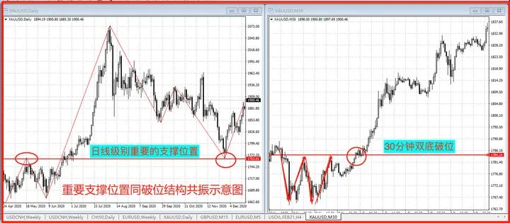 突破行情怎么做成功率才高？你想知道的都在这里
