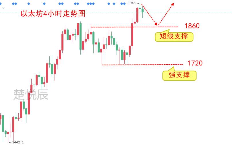 楚悦辰：3.14比特币突破60000美元大关，越高越要警惕