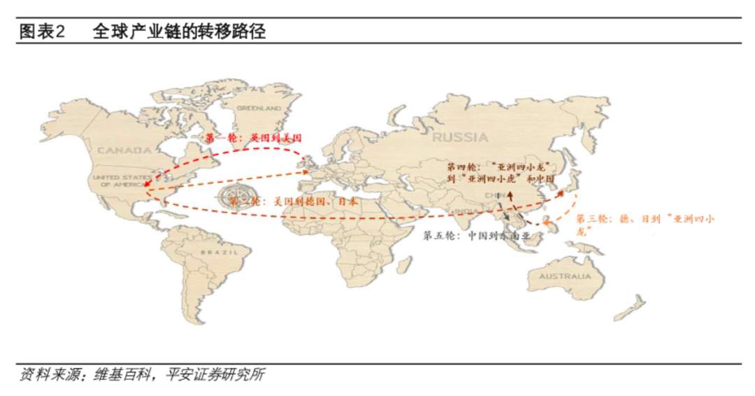 百年商品牛市的最底层逻辑！