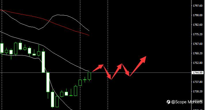 SCOPE MARKETS【市场早评】丨2021.03.01