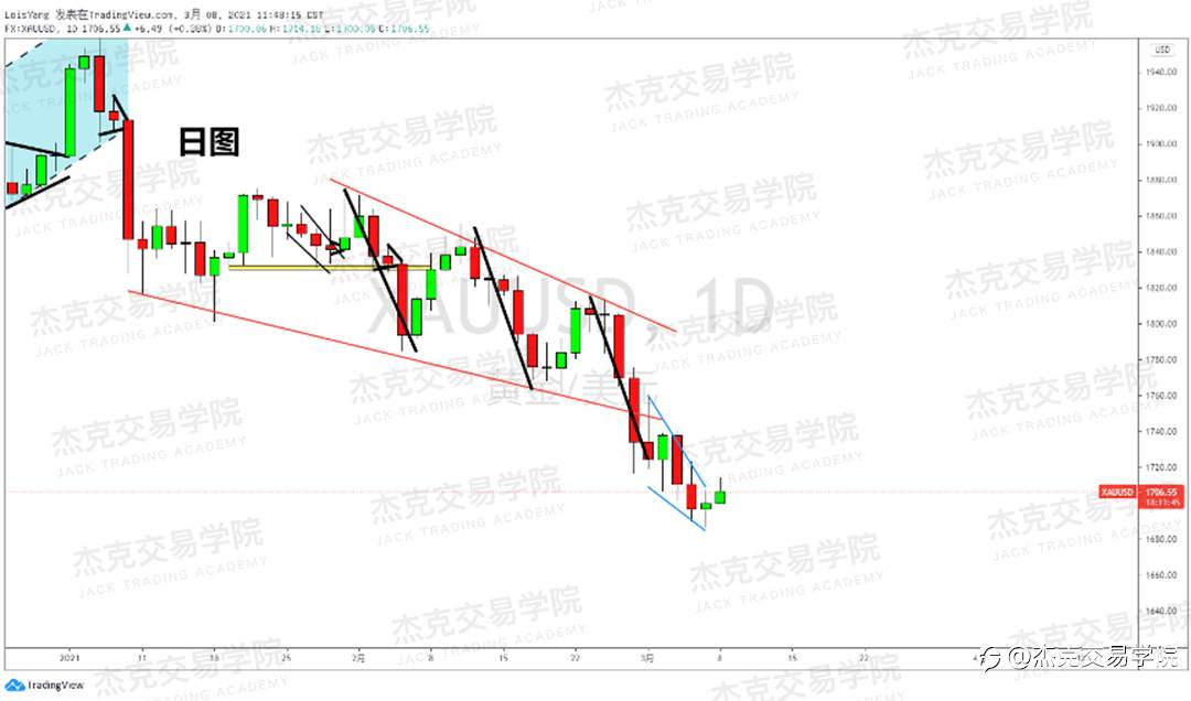 [3月8日策略]黄金/原油/英镑/欧元/美日/澳元/标普/BTC/ETH