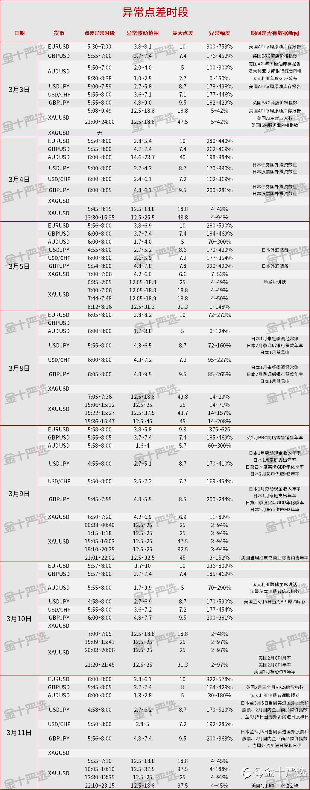 精准测评2：无限杠杆的EXNESS