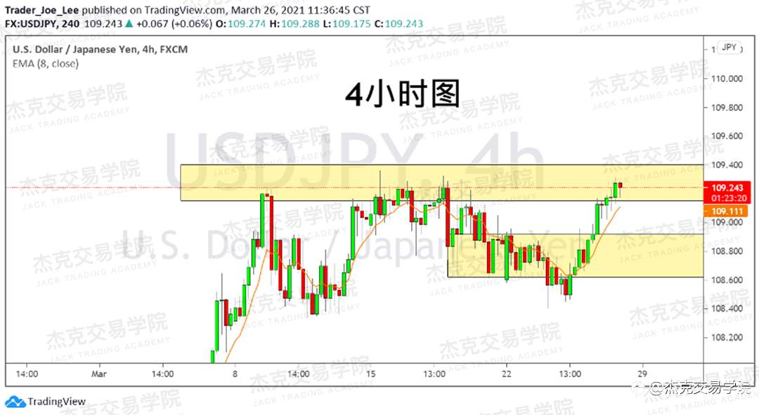 [3月26日策略]黄金/原油/英镑/欧元/美日/澳元/标普/BTC/ETH