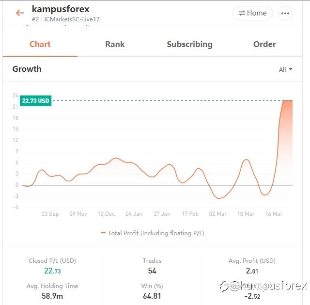 feed image