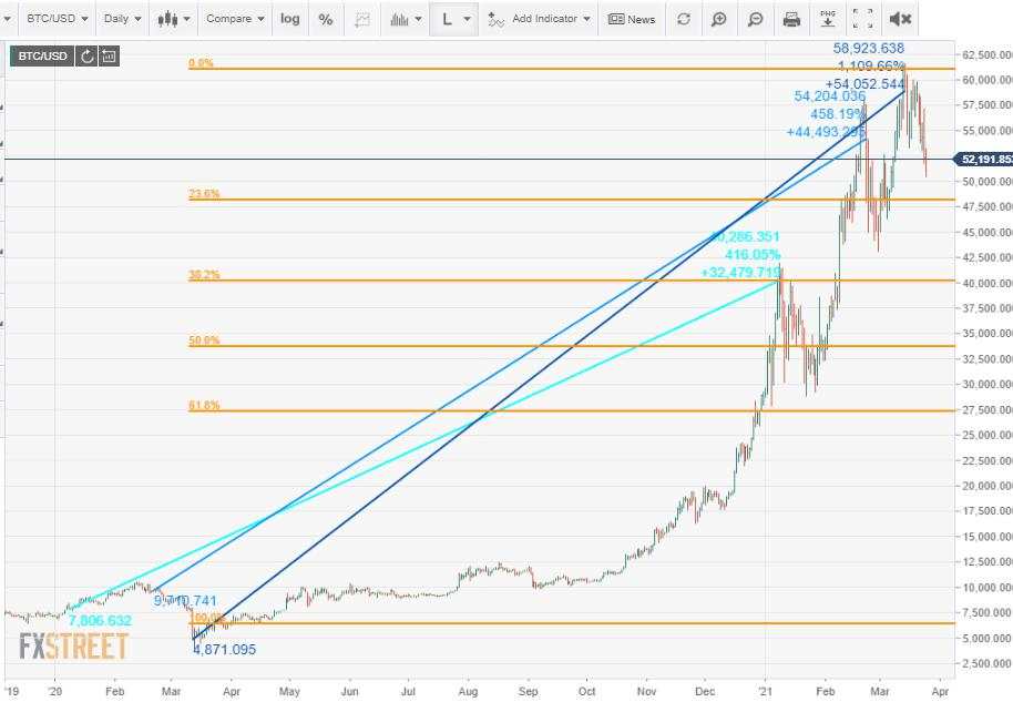 Bitcoin enters the real world and the taxman is waiting