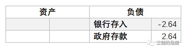 美国人是如何大放水的？