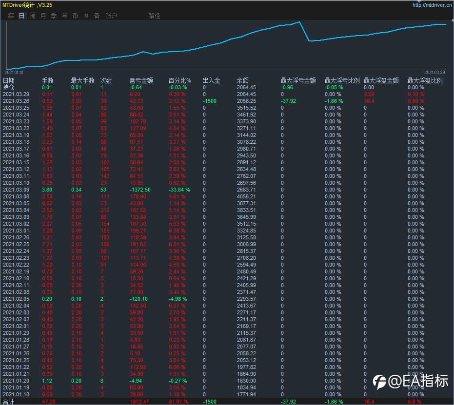 做量化需要多少资金？