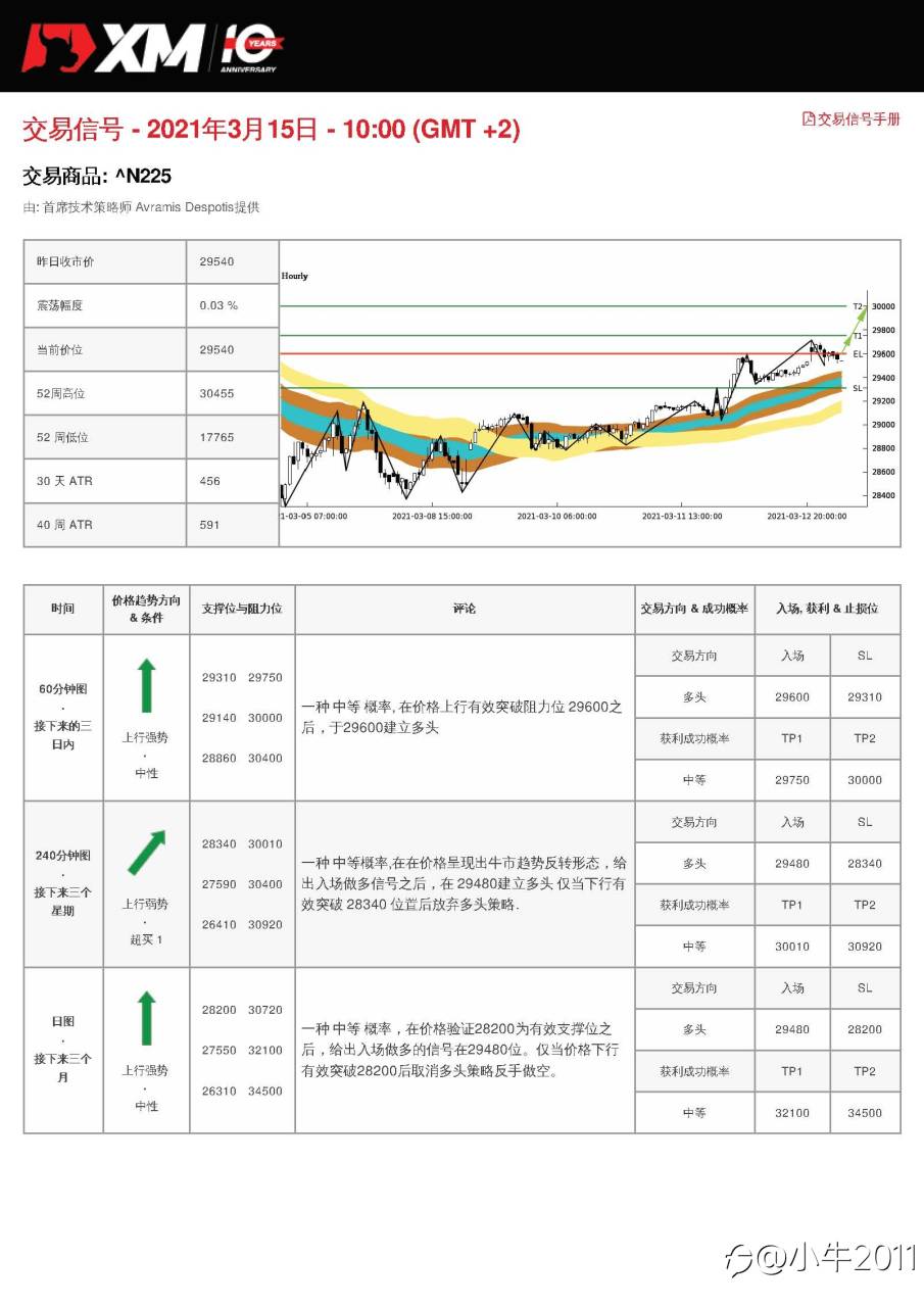 3/15交易信号-JP225