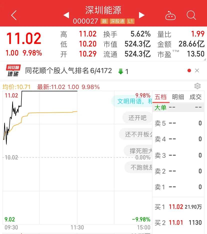 A股，见底反攻了？