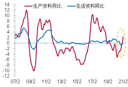 李迅雷：从房价与房租背离角度看通胀