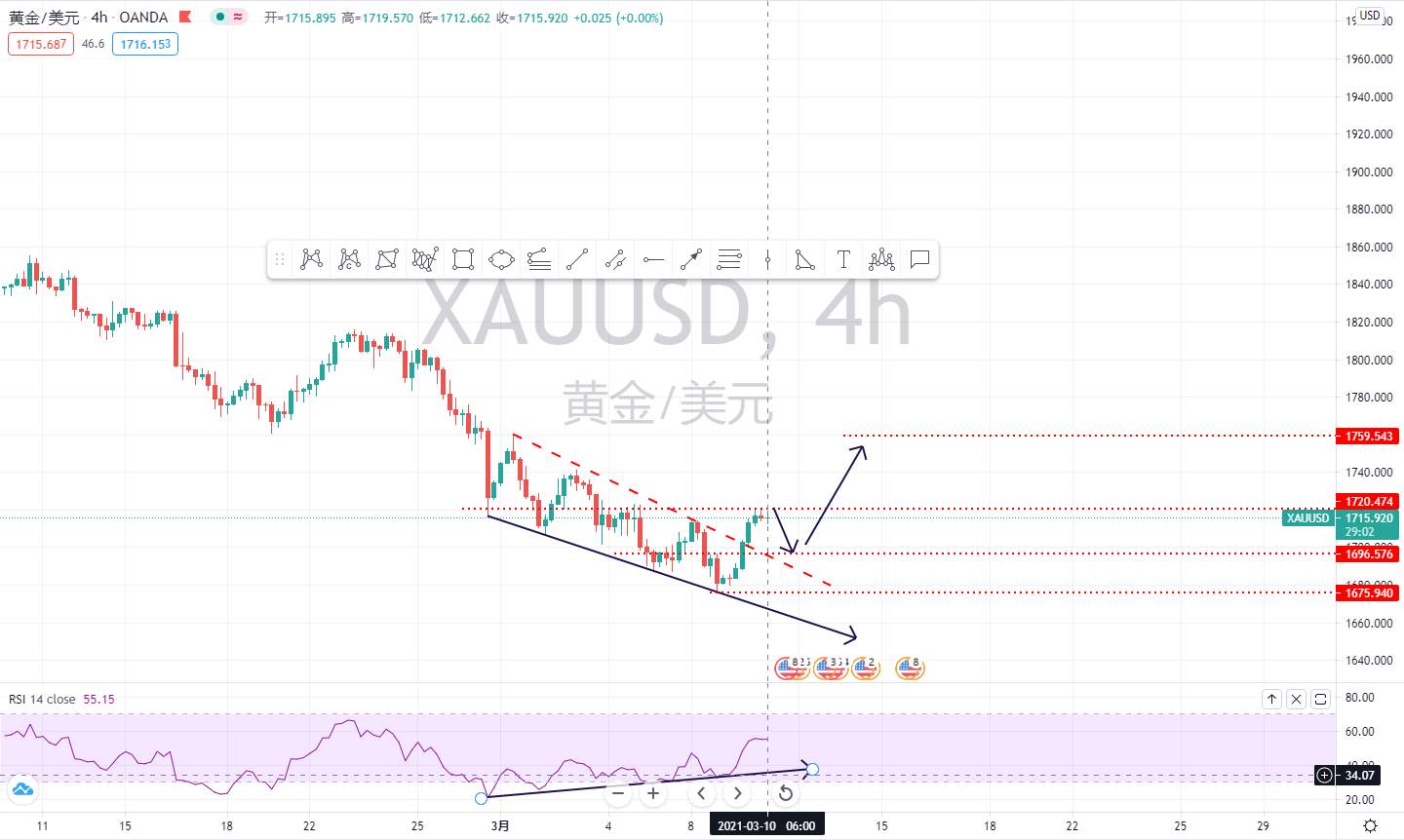 1.9万亿经济救助法案今日投票，美债新一轮筹钱