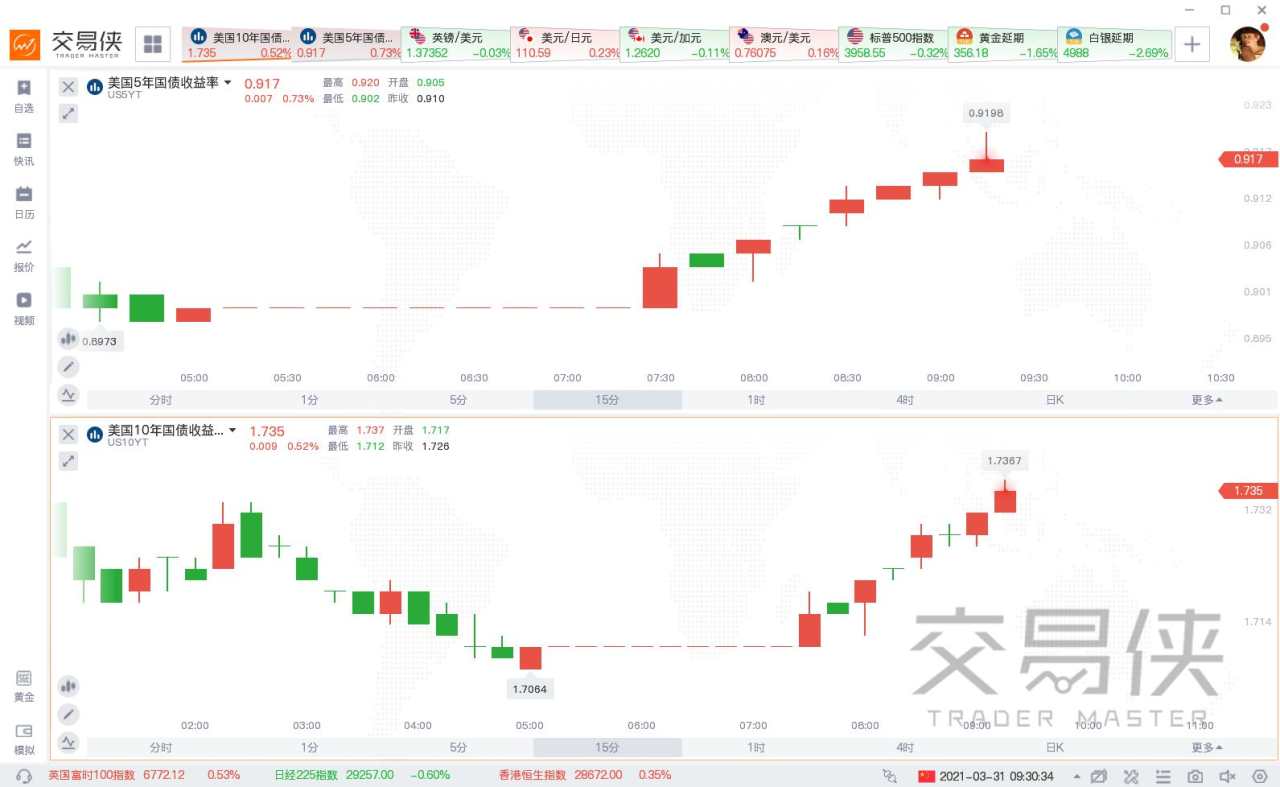重大预警：周五非农，180万？