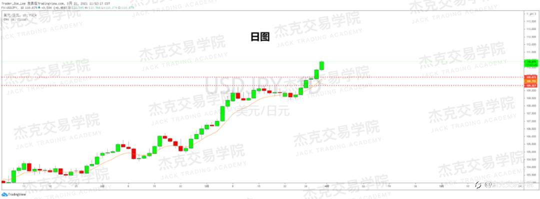 [3月31日策略]黄金/原油/英镑/欧元/美日/澳元/标普/BTC/ETH