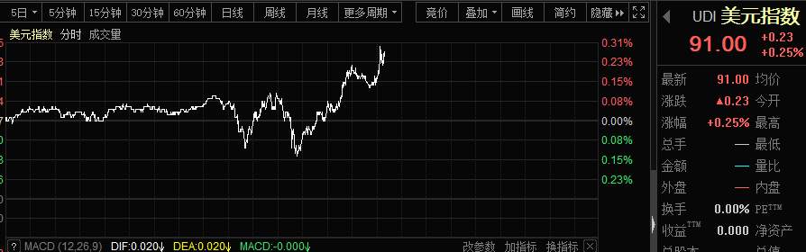 【希盟资讯】中东战火又起？！驻伊美军遇袭，一切阴谋都是为了利益？！