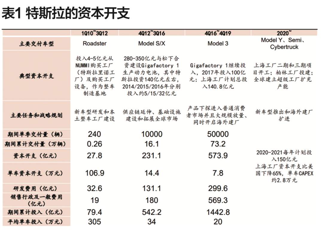 小米造车背水一战，100亿美金真的够用吗？