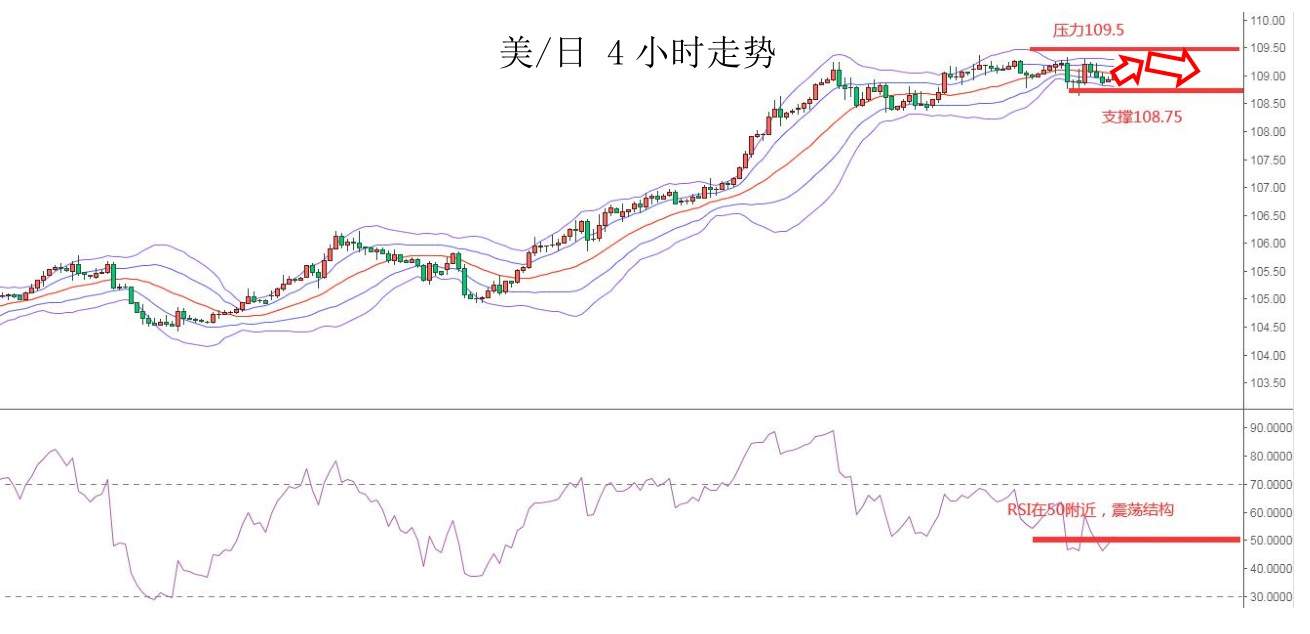 MEXGroup：大通金融快讯|美债收益率继续支撑美元，但需注意美债已有超卖迹象