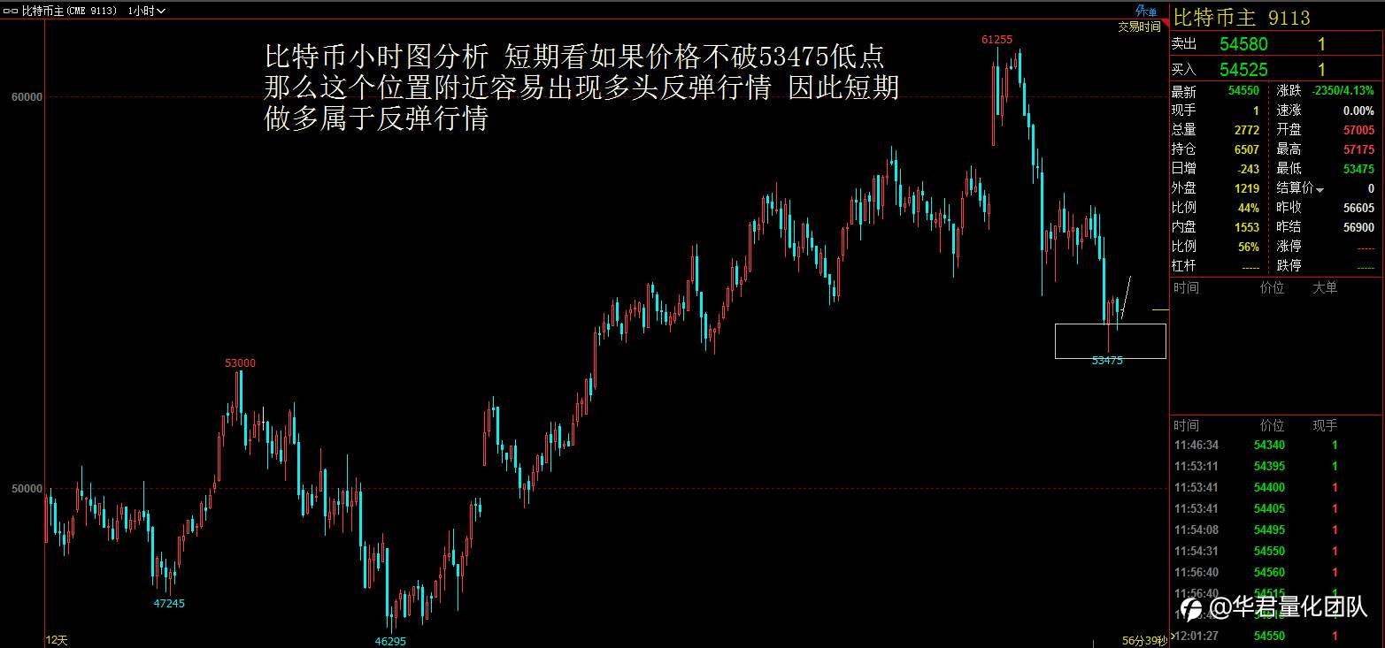 【二进制交易法刘惠伦】3月16日H股、黄金、原油、英镑、比特币行情分析