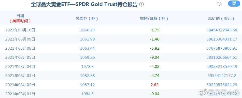 吉豆子：CPI看了个寂寞，黄金却一路升出新高？
