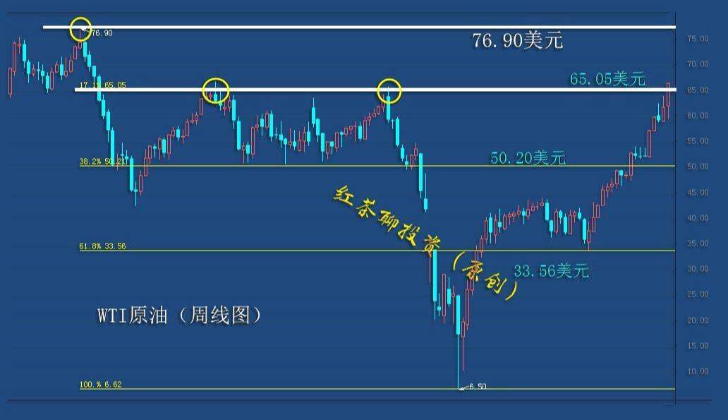 3.7周末：原油持续大涨创新高，黄金白银同步下挫方向未改