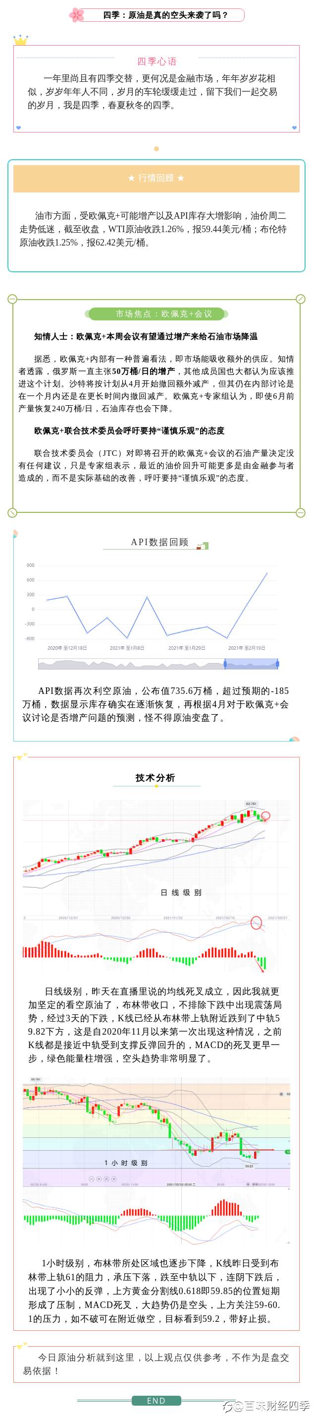 四季：原油是真的空头来袭了吗？
