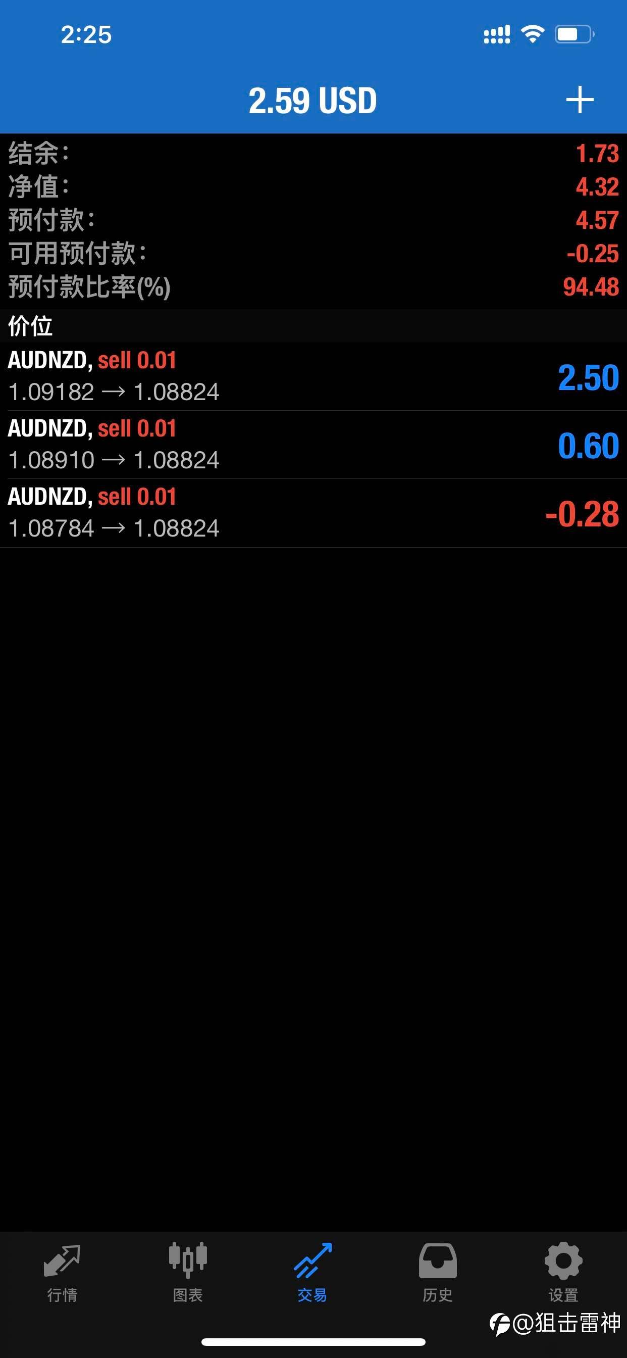 1.73美金翻盘之路