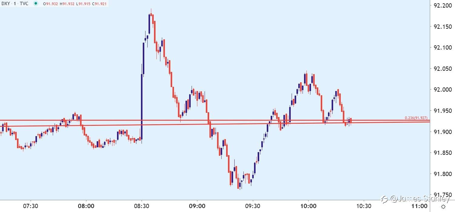 Update on USD