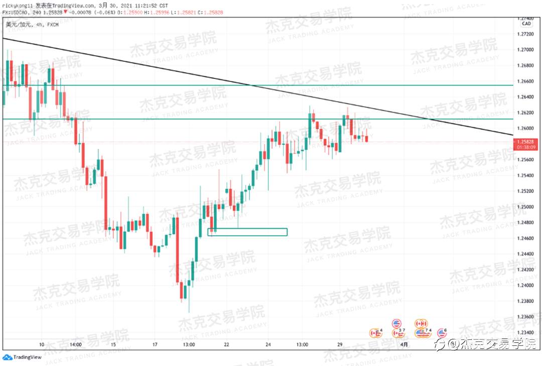 [3月30日策略]黄金/原油/英镑/欧元/美日/澳元/标普/BTC/ETH