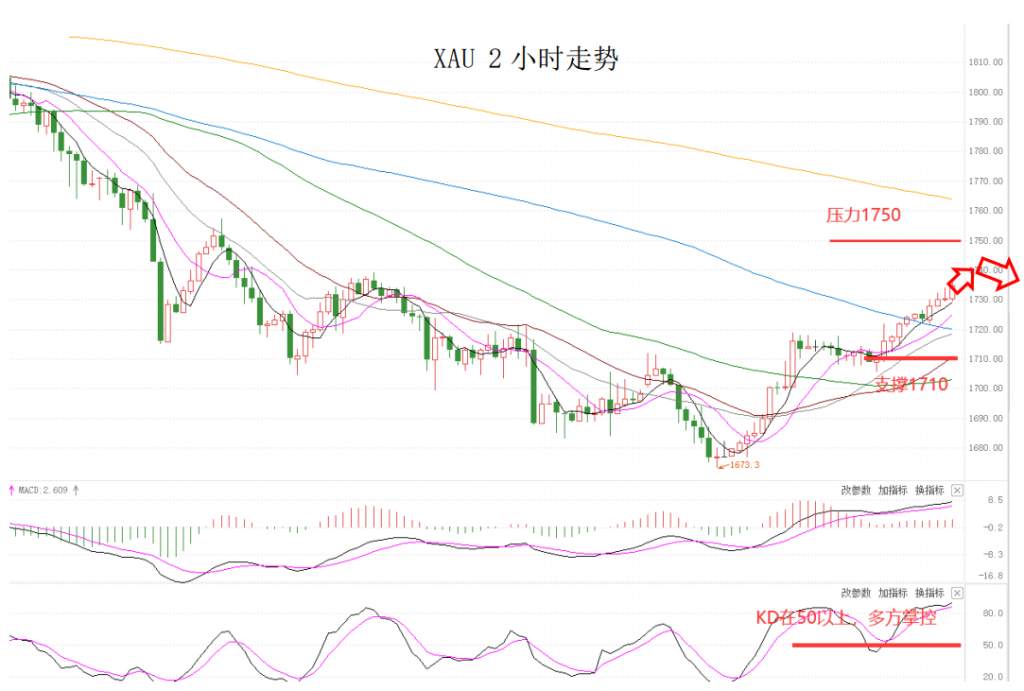 MEXGroup：大通金融晚报|美元指数短线仍然承压，但下行空间或许相对有限