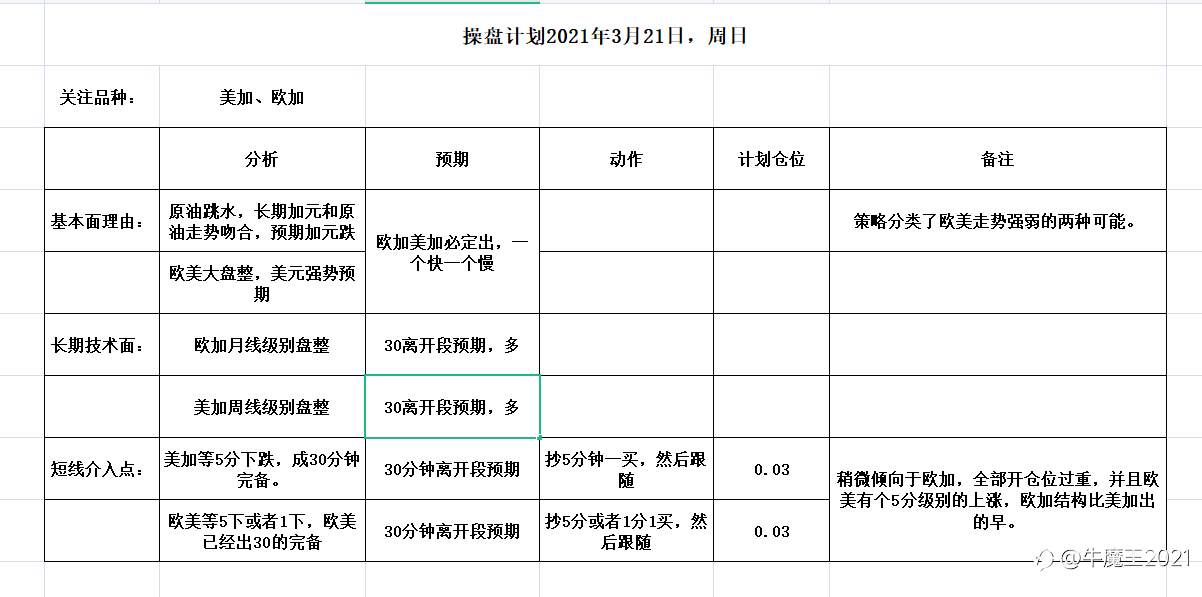 第五课 交易的正心之二~~~~~~操盘计划的制定