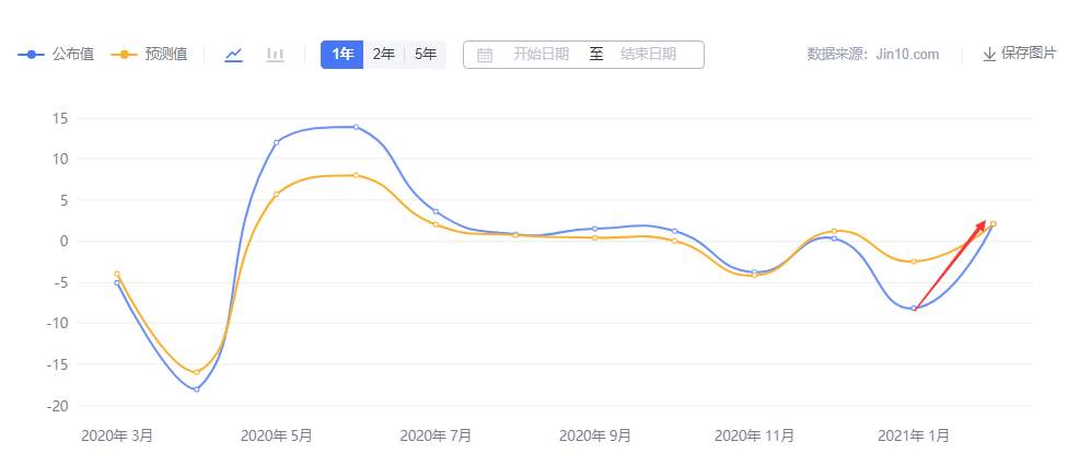 对于英镑这结构还有什么好说的?