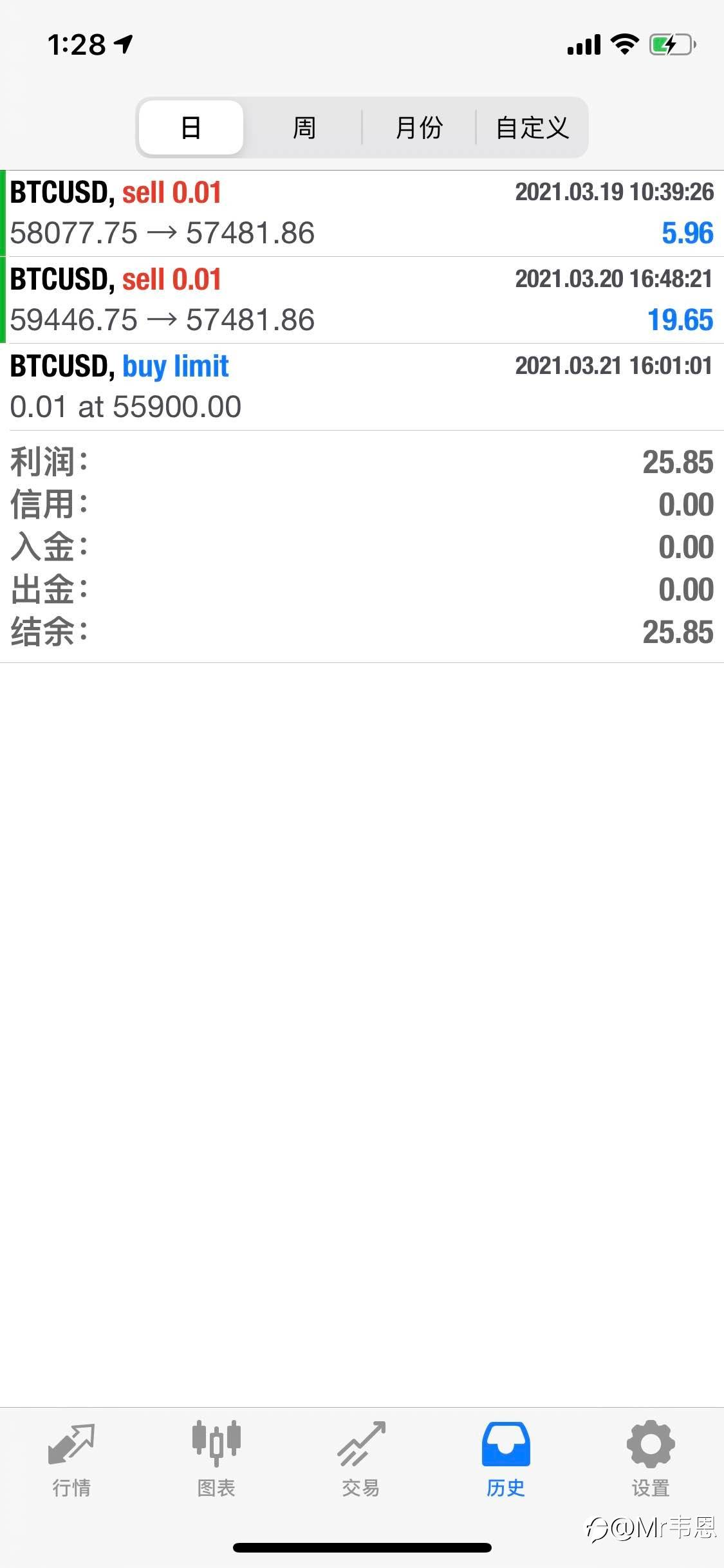 feed image