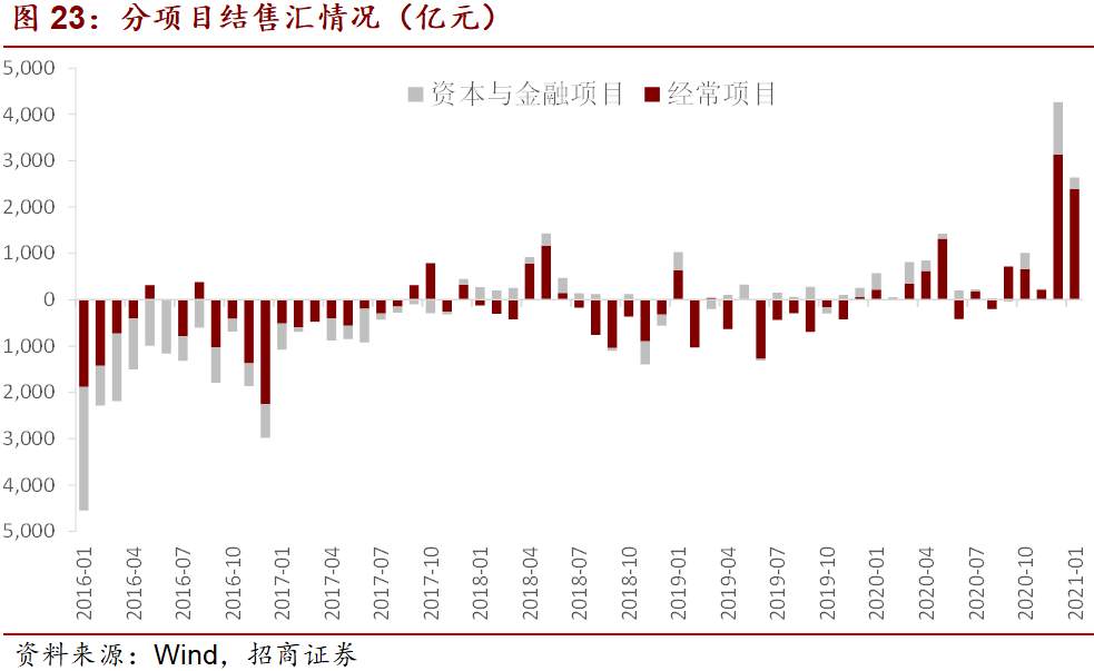 美国1.9万亿财政刺激对市场有什么影响？