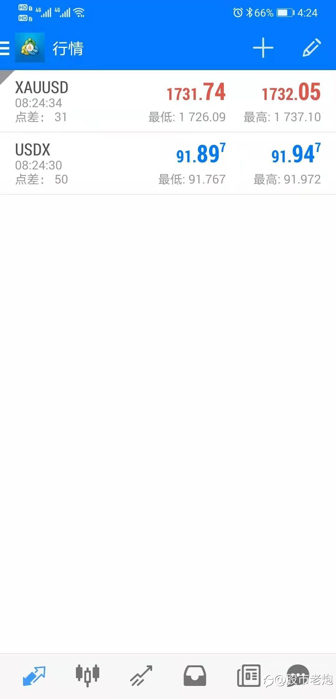 feed image